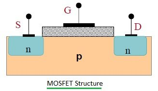 Typical MOSFET structure